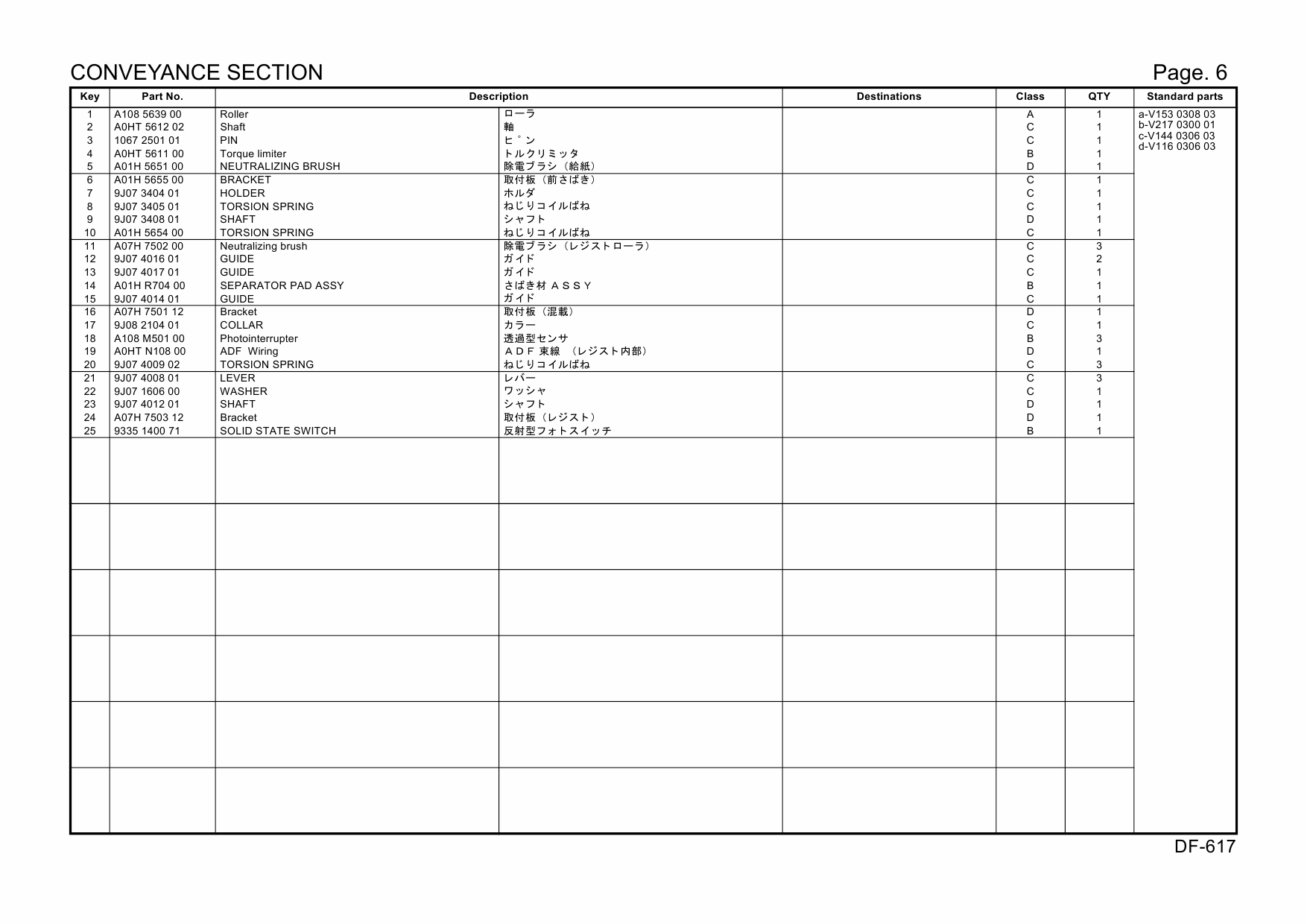 Konica-Minolta Options DF-617 A0HU Parts Manual-6
